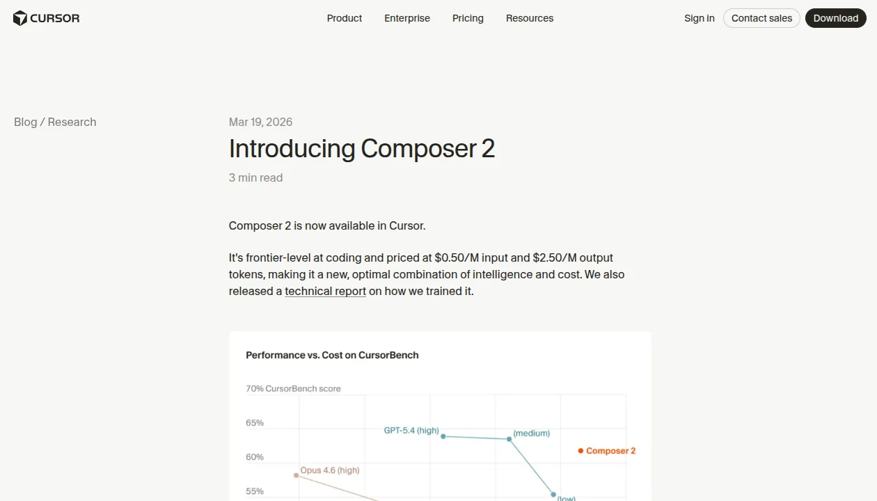 Cursor Composer 2 blog post showing Performance vs Cost benchmark — Composer 2 outperforming GPT-5.4 and Opus 4.6 on CursorBench